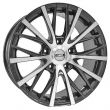 GRD